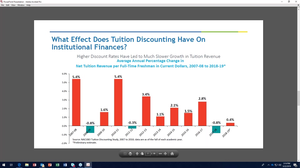 NACUBO Tuition Discounting Study