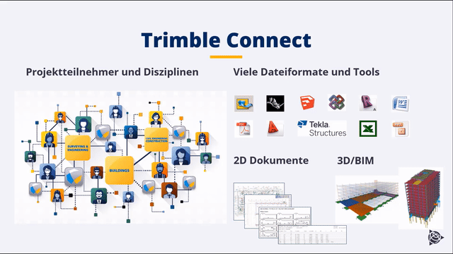 [Tekla BIM-Software] Cloud Lösungen Tekla Model Sharing Trimble Connect