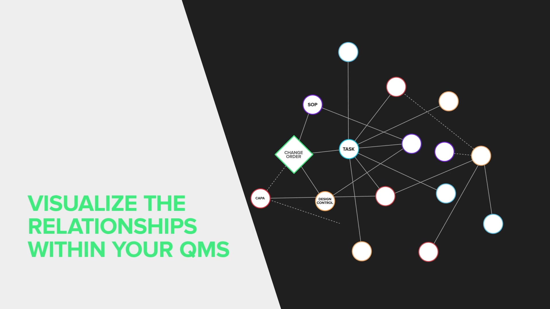 Greenlight Guru Visualize QMS Solution