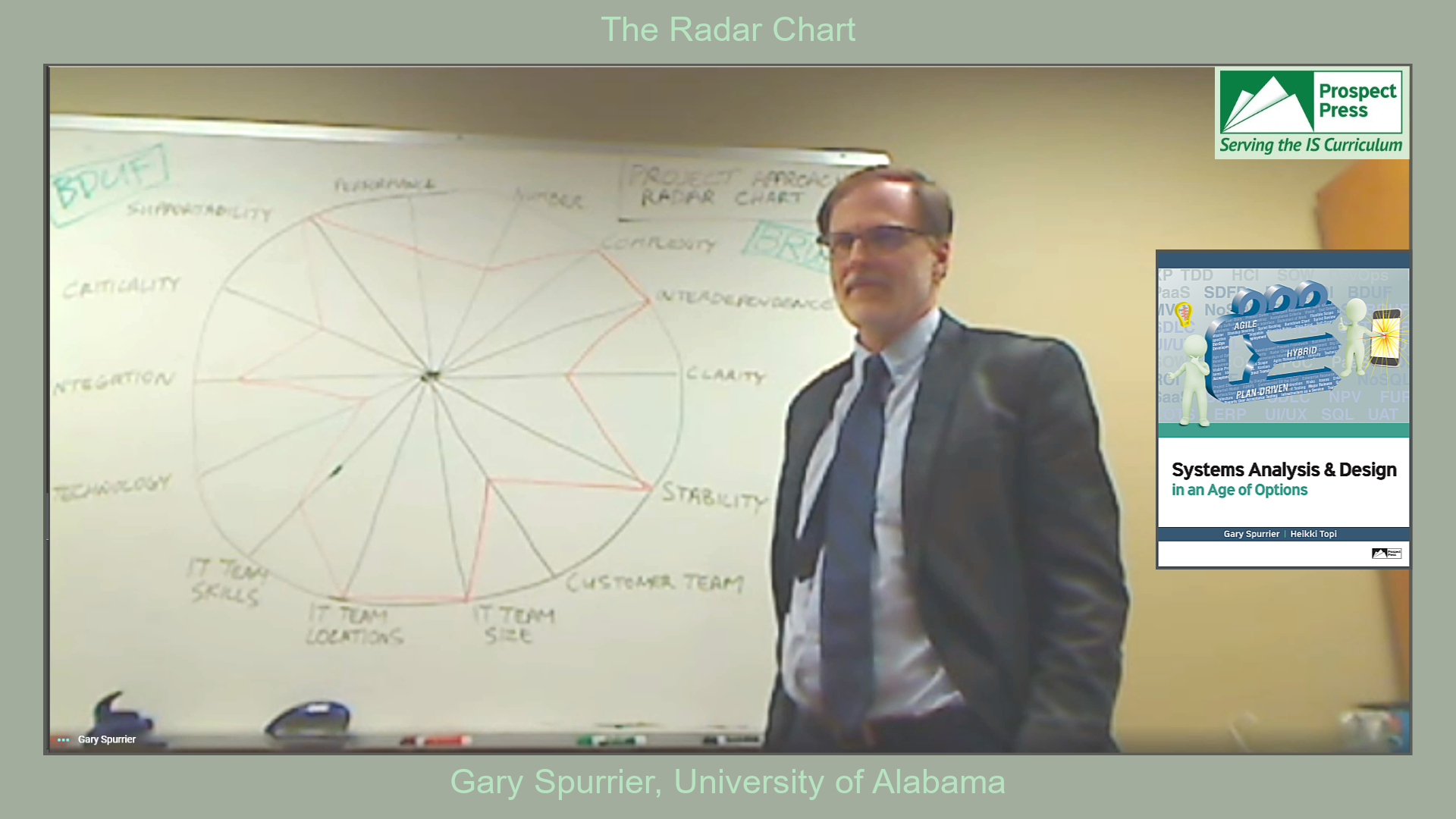 The Radar Chart