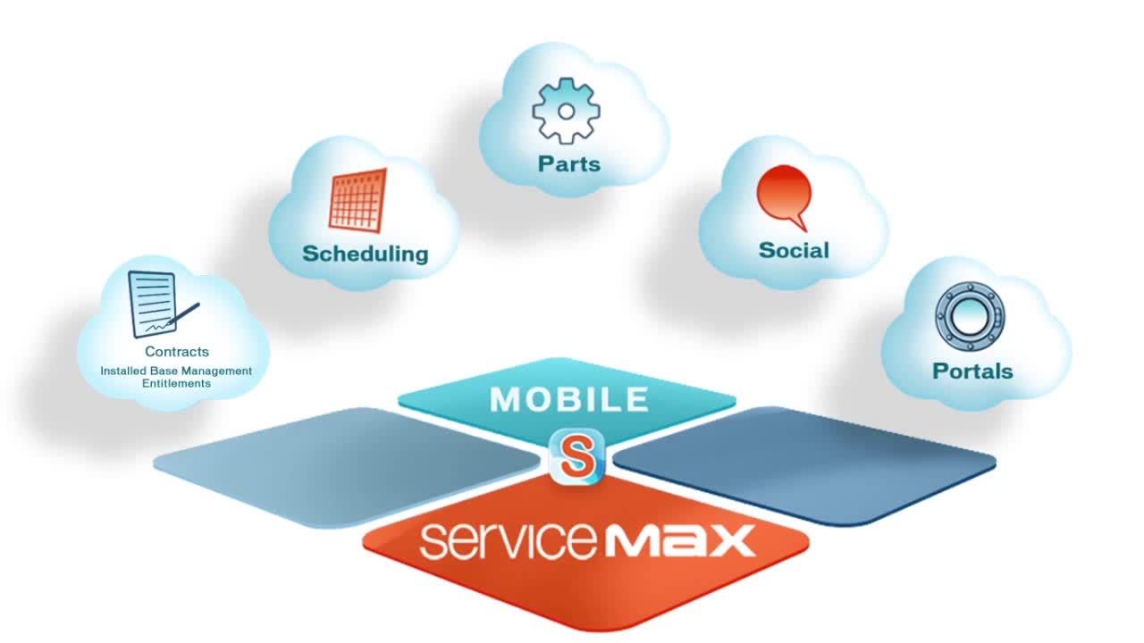ServiceMax Service Contract Management Demo
