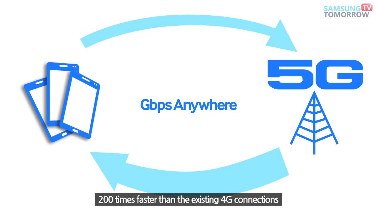 What is Next Generation Mobile Communication 5G