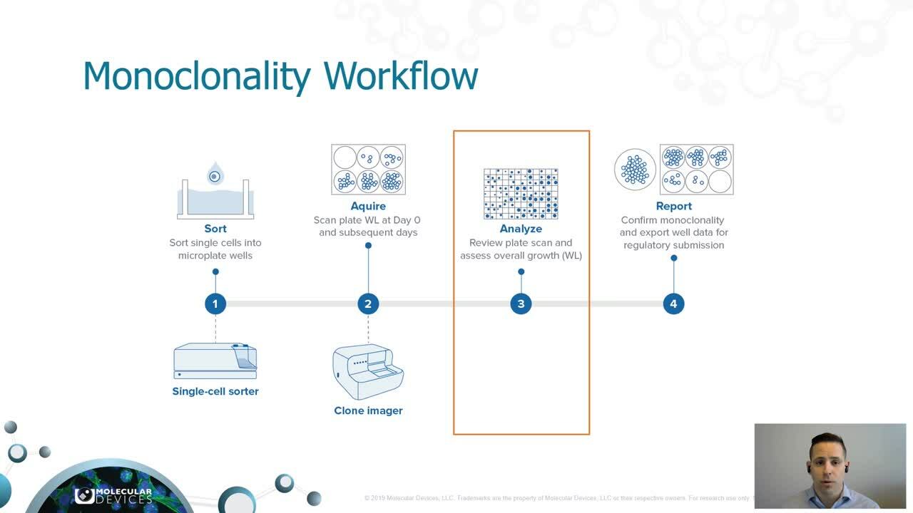 Monoclonality Workflow