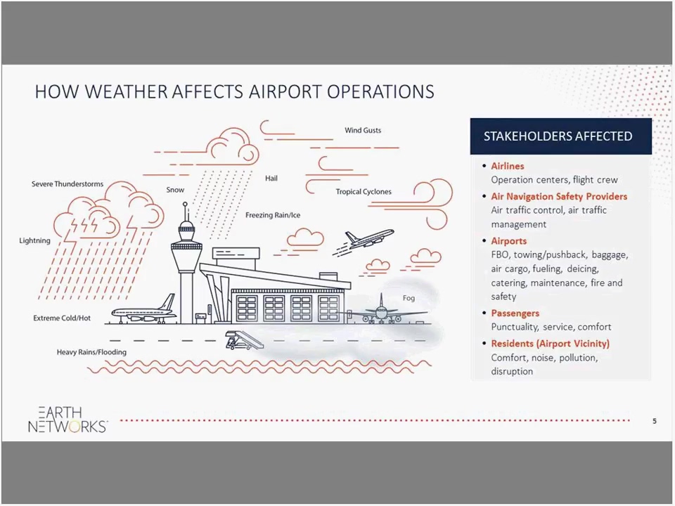 Best Practices in Severe Weather Safety for Airport Operations-1