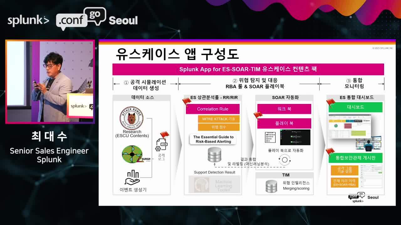 [.conf23 Go Seoul] ES-SOAR-TIM 유스케이스 앱을 활용한 최신 보안 위협 탐지 및 대응 사례_최대수