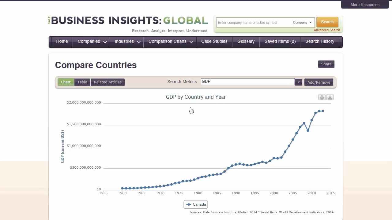 Business Insights: Global - Comparison