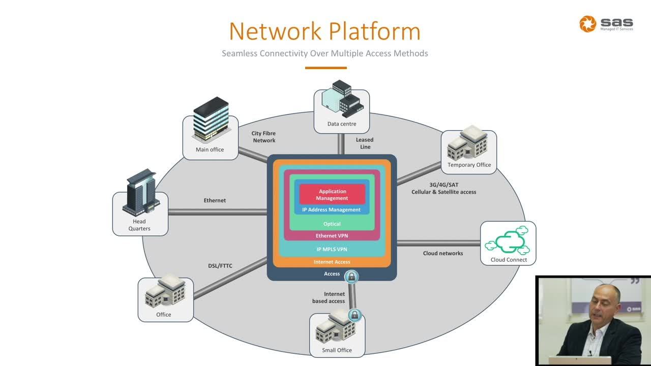 SAS Network Platform