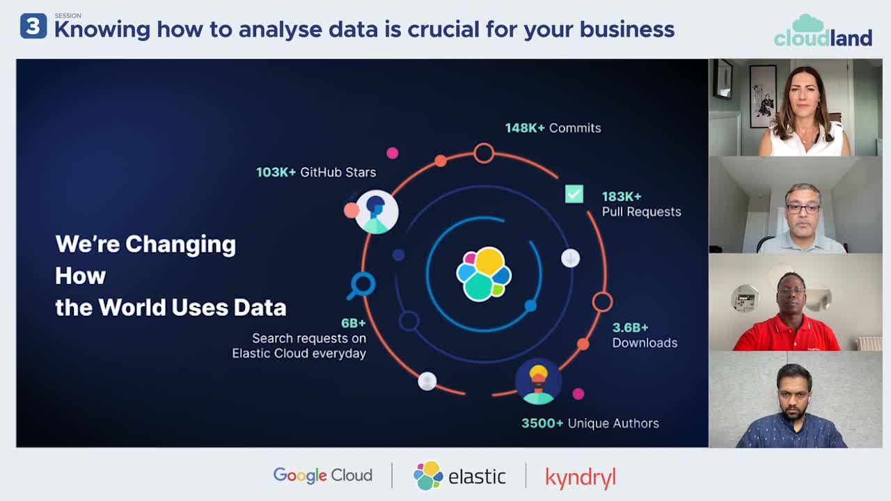 CloudLand On-Demand: Analyzing Data Using the Art of Observability
