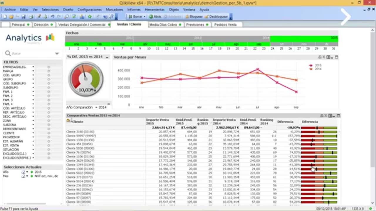 ERP Distribución - Analytics - BI para Empresas Distribuidoras