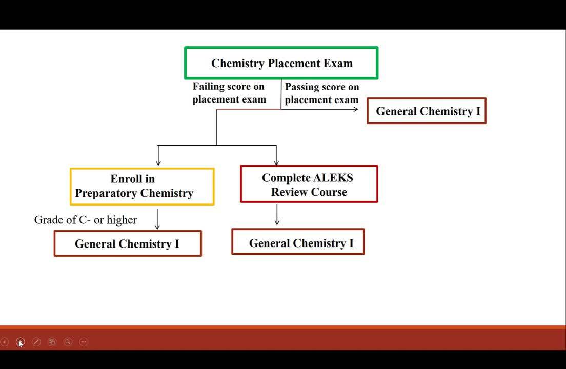 Comparison of Dev Chem and ALEKS Intelligent Tutoring