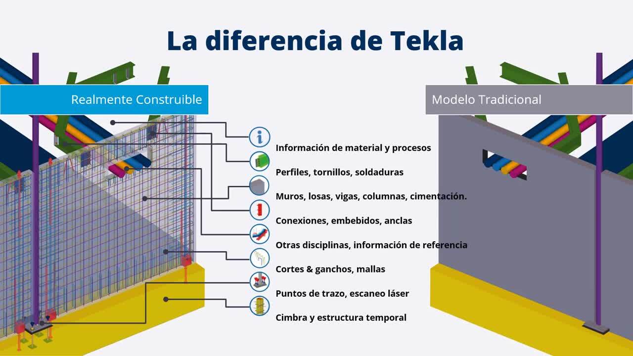 Tekla Structures para la Ingeniería y Fabricación de Estructuras de Acero