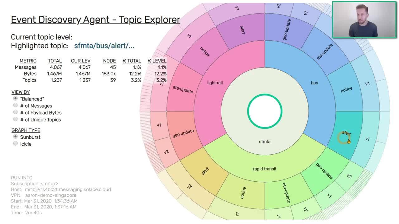 a video demonstrate how PubSub+ Event Portal’s topic explorer can help you better understand your topic hierarchy