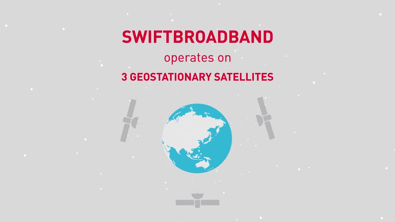 SwiftBroadband on Geo satellites