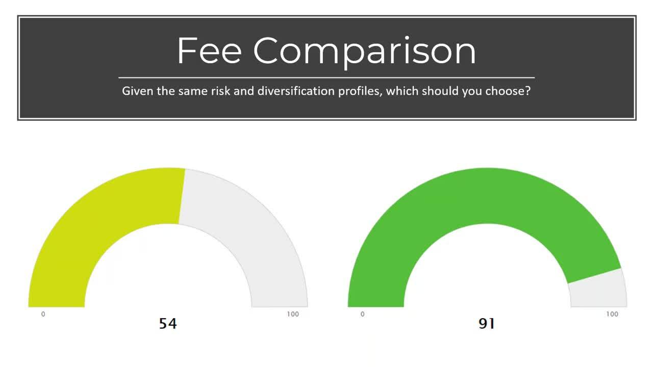 SmartRisk | fee comparison | Q2 2021