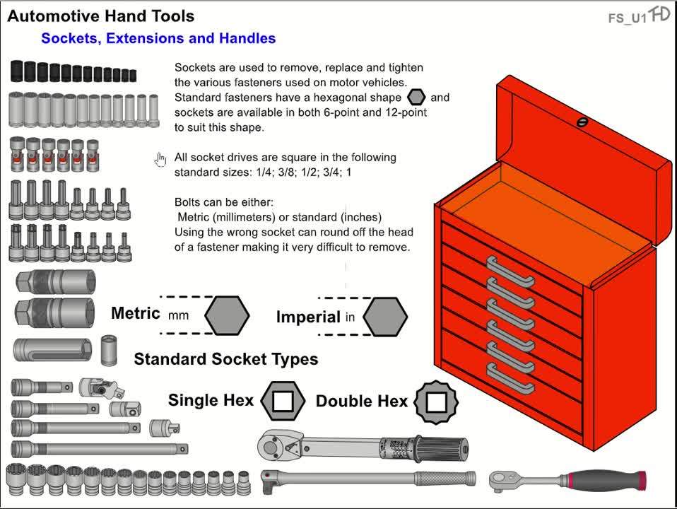 Automotive Hand Tools