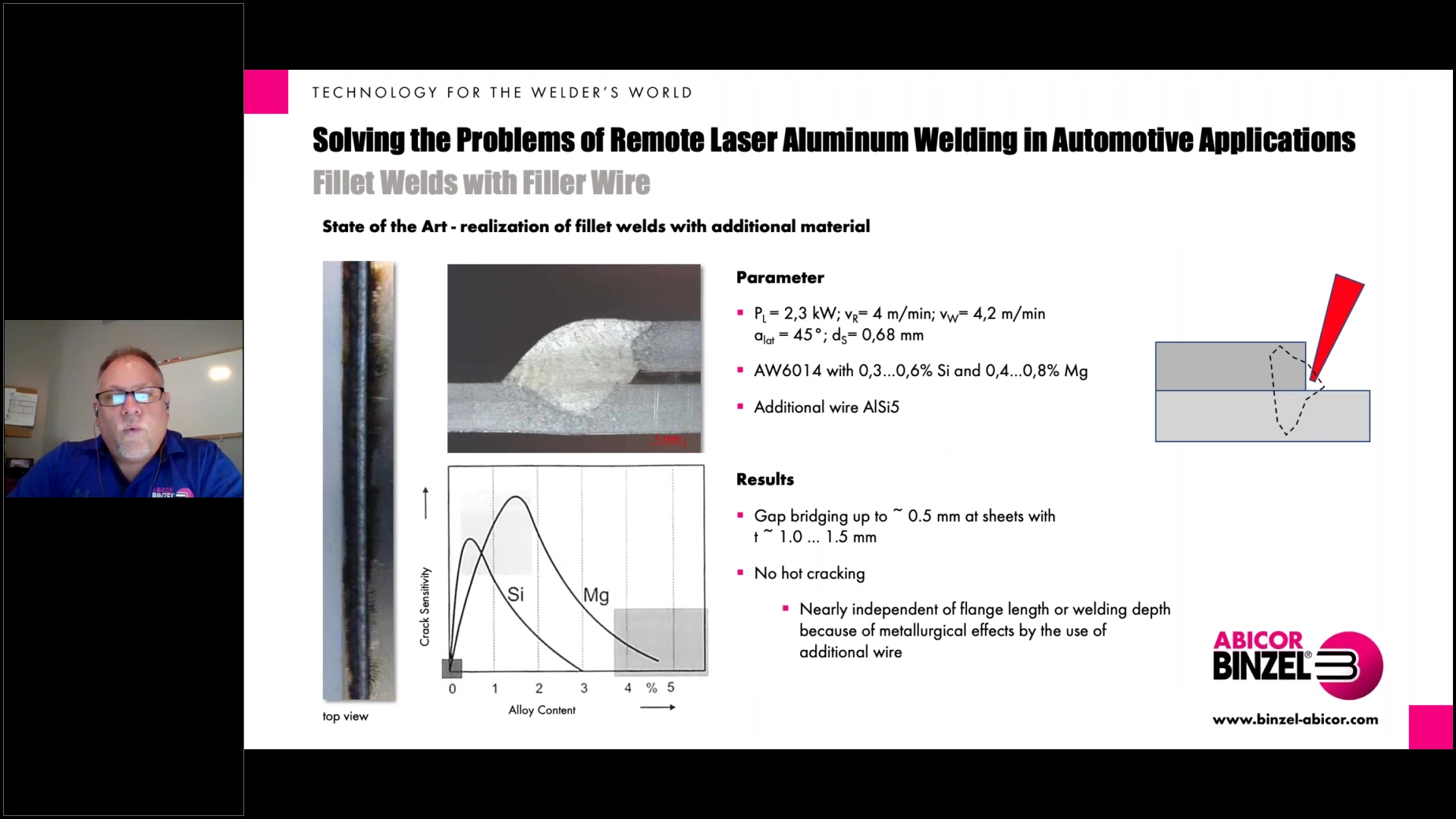 Solving the Problems of Remote Laser Aluminum Welding in Automotive Applications