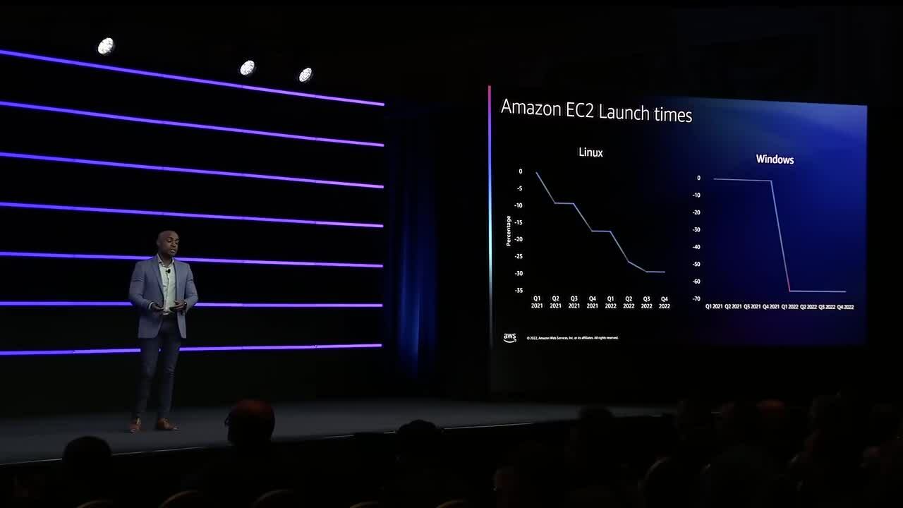 AWS reInvent 2022 Compute innovation to enable any application in the cloud