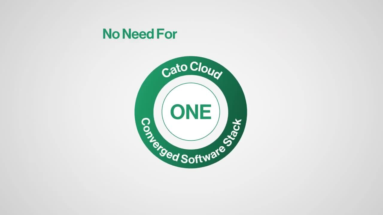 Cato Networks Network at the Speed of Now