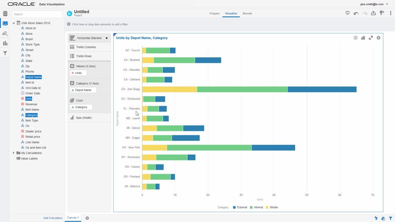 Get Started with Oracle Data Visualization