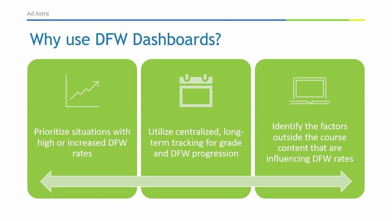 DFW Dashboard Product Webinar
