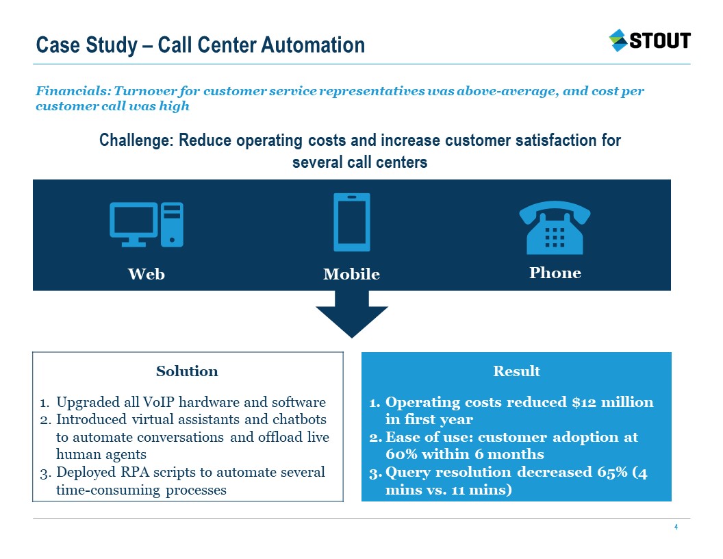 Call Center Automation