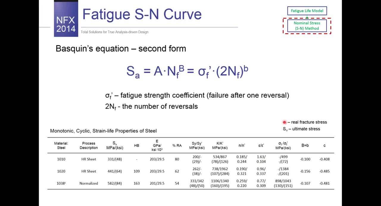 Handle durability using Fatigue Analysis in midas NFX -session1