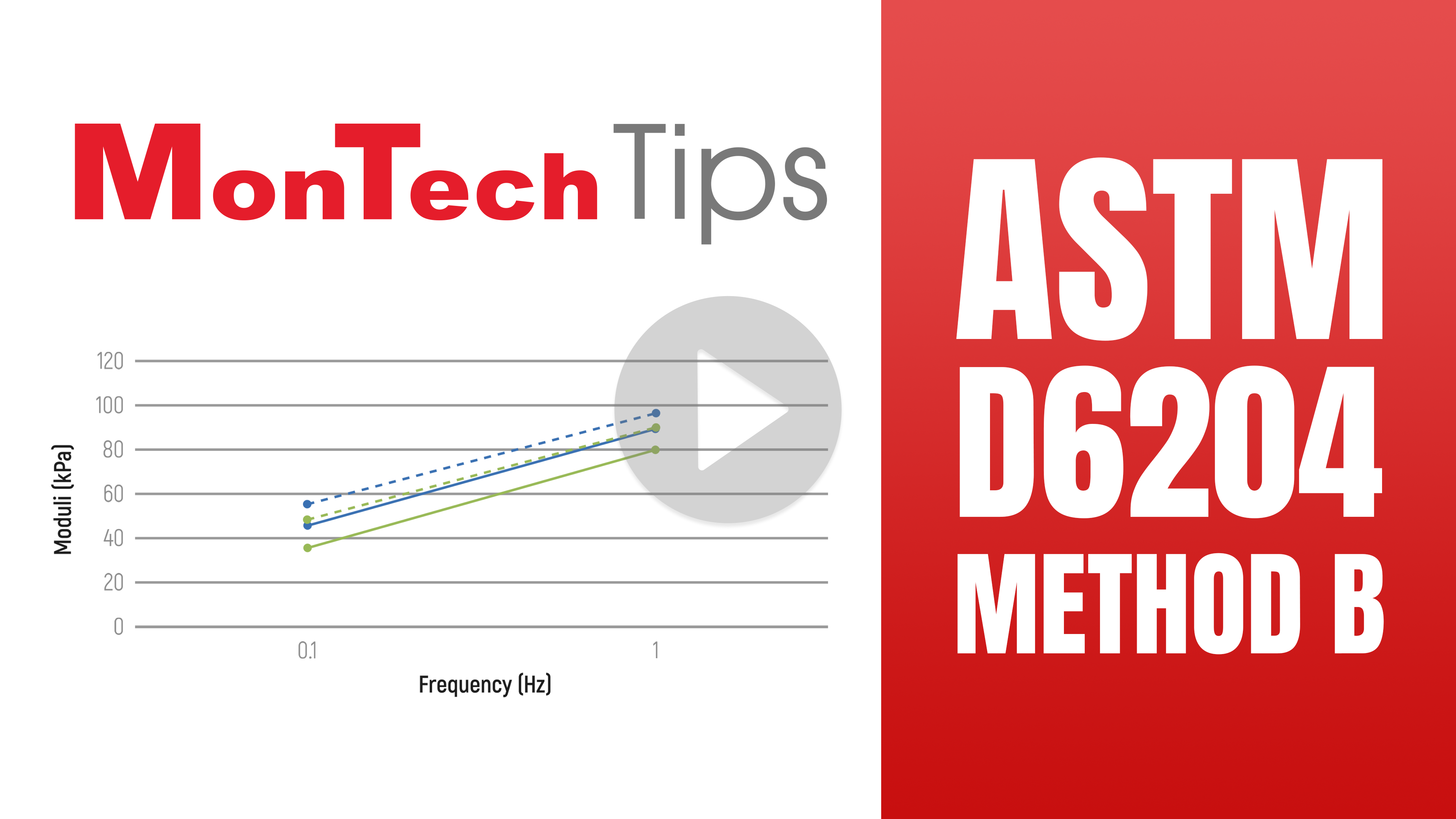 MonTech Tips ASTM D6204-B social_01