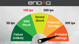 enDAQ 5 minute crash course in shock analysis