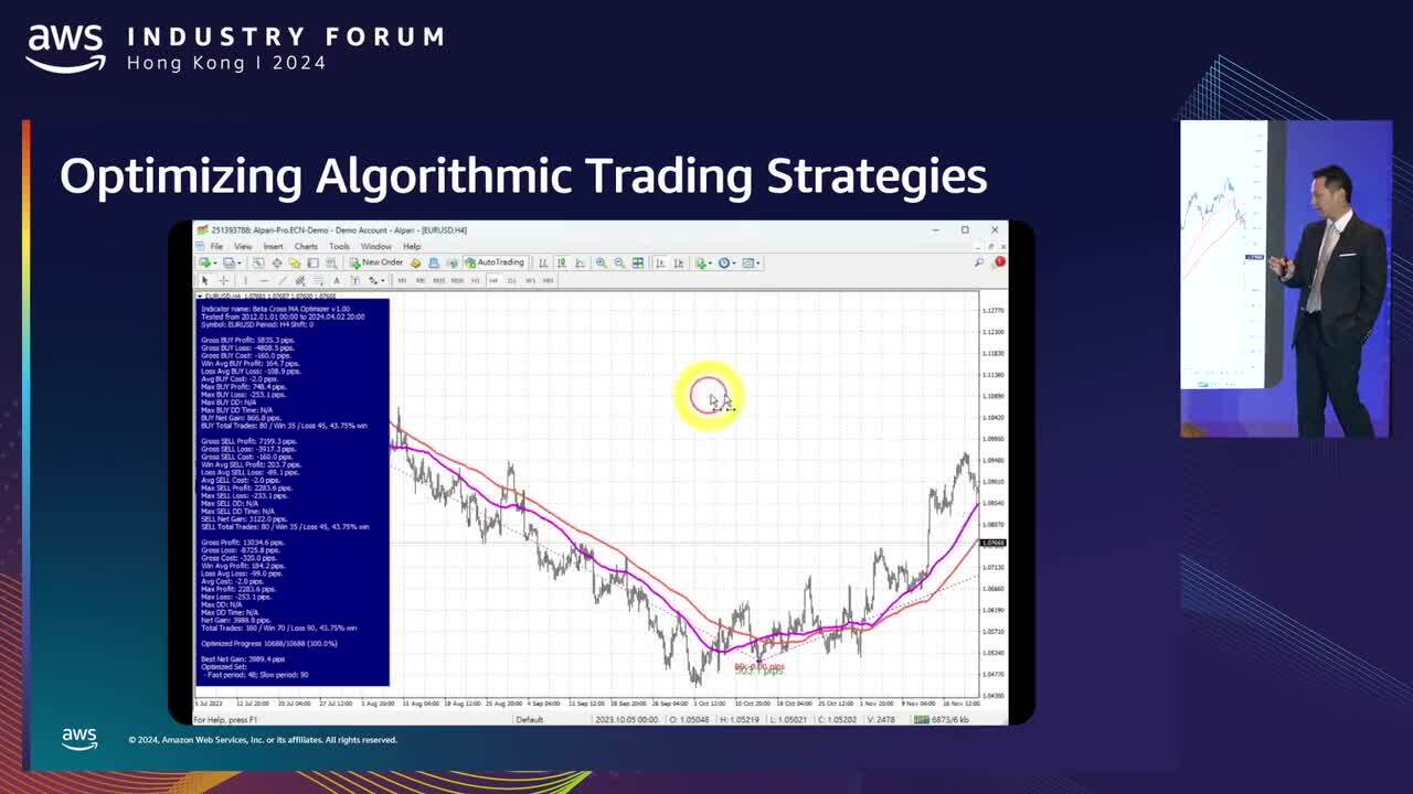FSI Biz4. Optimizing Algorithmic Trading Strategies with Amazon SageMaker