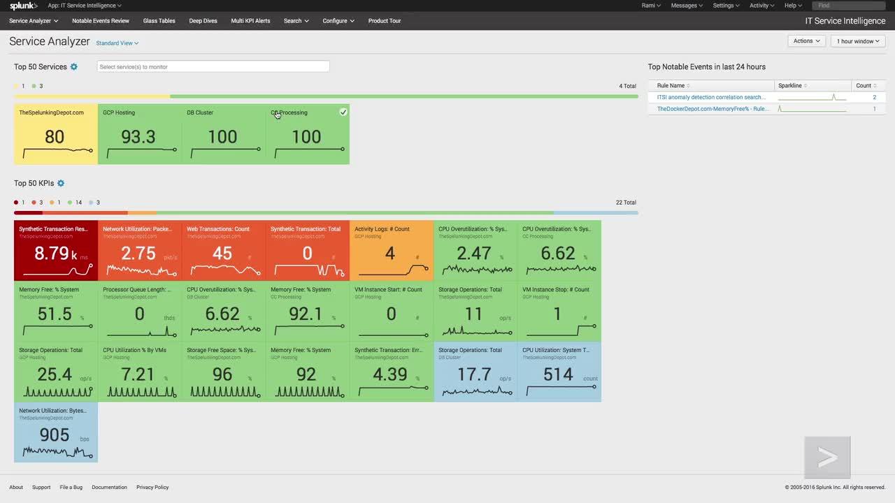 Splunk Everywhere! OS Monitoring In The Cloud 