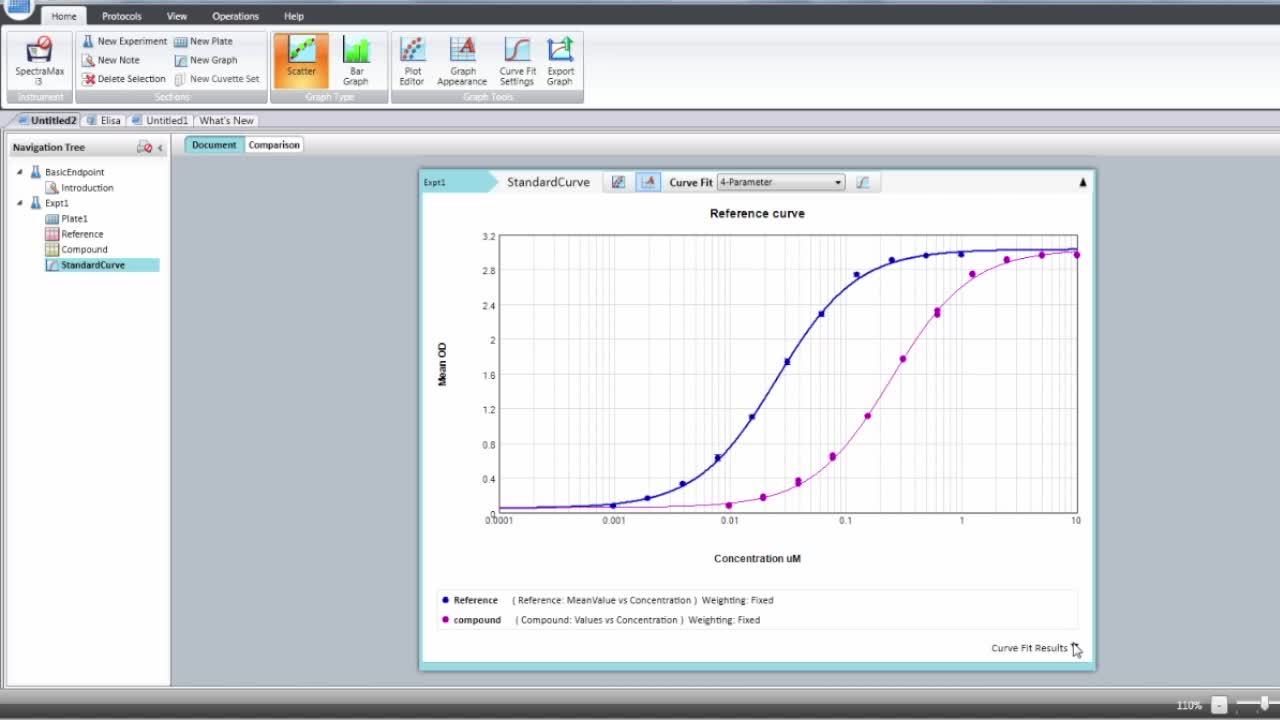 Modifying existing graphs in SoftMax Pro 7 Software