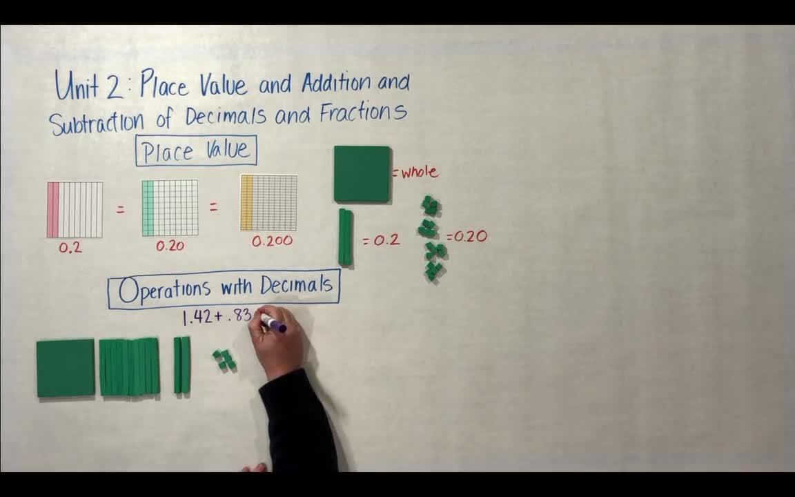 Unit Flow and Progression Video: Grade 5, Unit 2