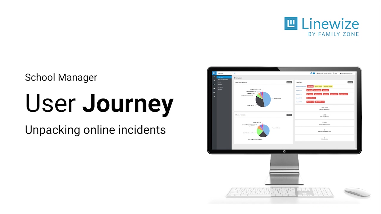 SM User Journey - Unpacking online incidents