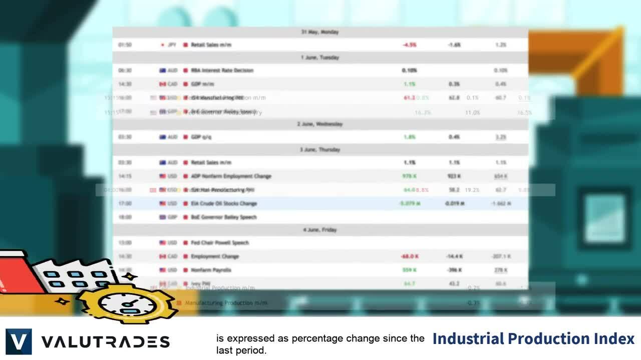 Economic Indicators_   Industrial Production Index (IPI EN)