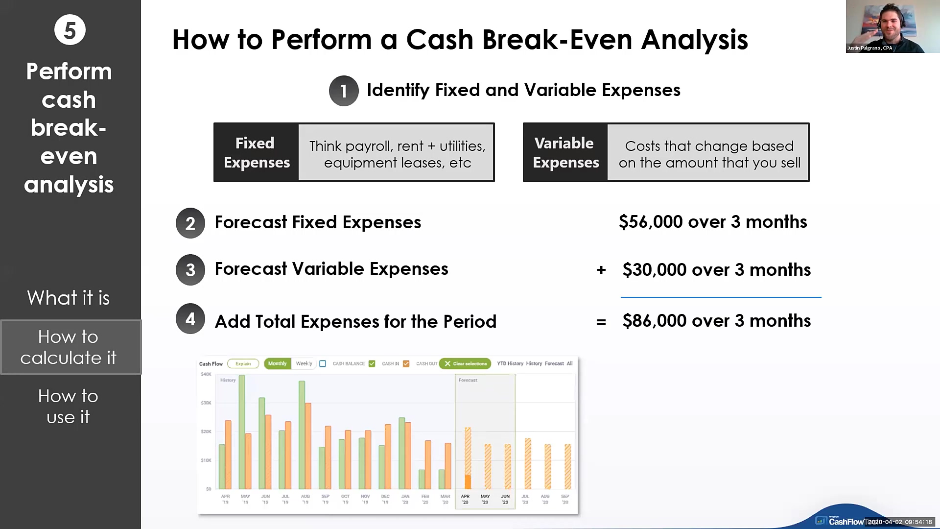 Perform cash break-even analysis