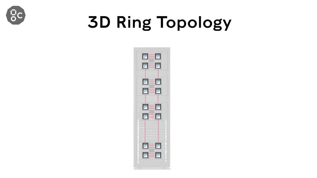 3D ring topology animation