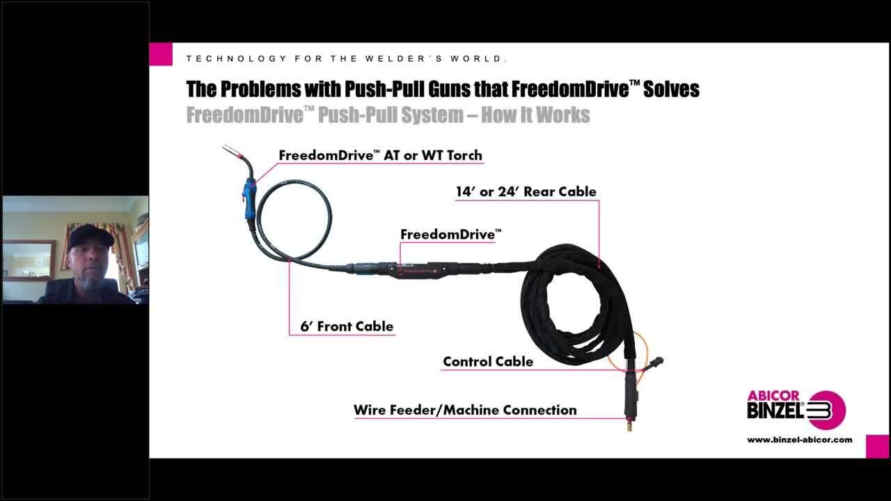 The Problems with Push-Pull Guns that FreedomDrive Solves