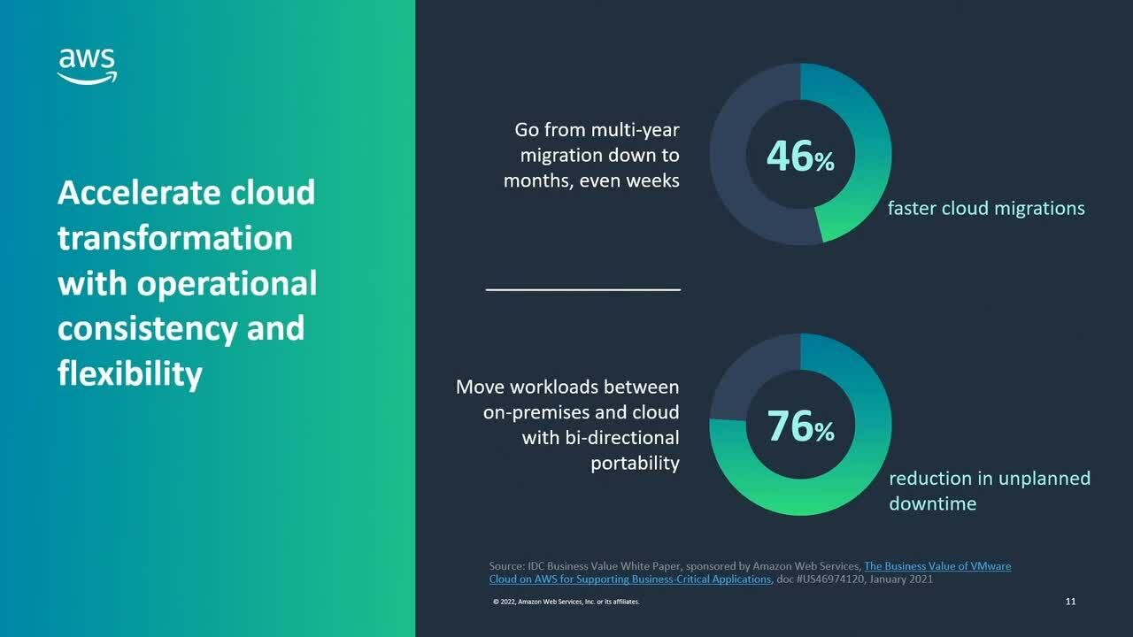 VMware Cloud on AWS - The Fastest, Safest Path for All Your VMware Workloads
