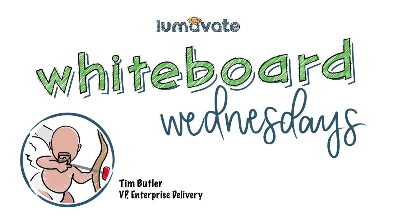 Whiteboard Wednesday Episode #52: Brands We Love on Mobile Video Card