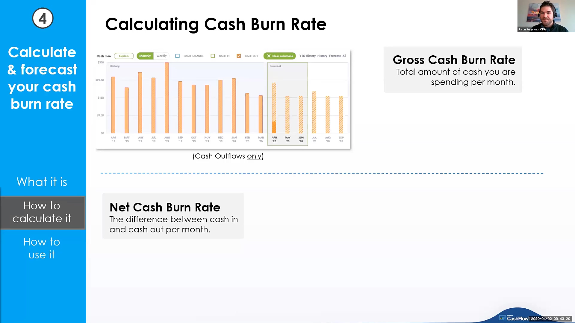 Calculate and forecast your cash burn rate