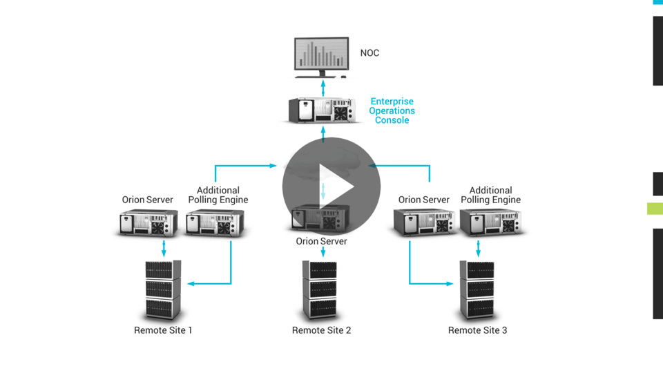 Enterprise-Class IT Application and Infrastructure Monitoring