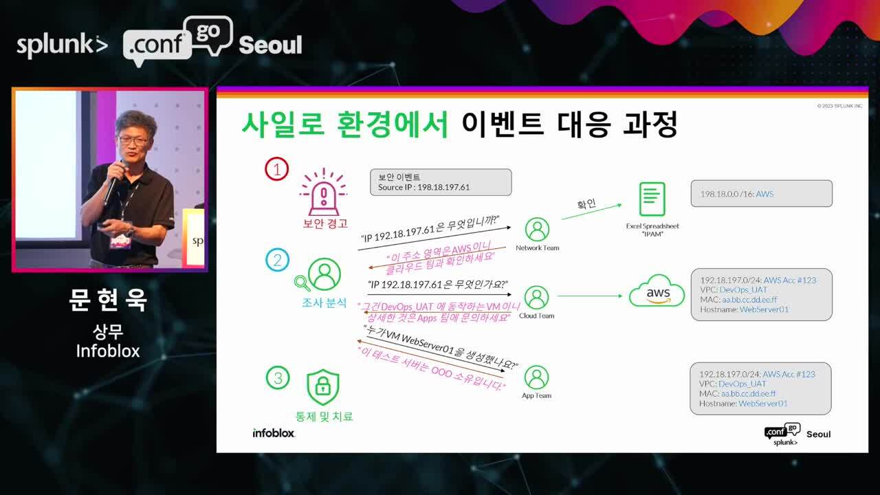 [.conf23 Go Seoul] 단순하면서 강력한 보안을 제공하는 Infoblox와 Splunk의 연동 방안_문현욱(Infoblox Korea)