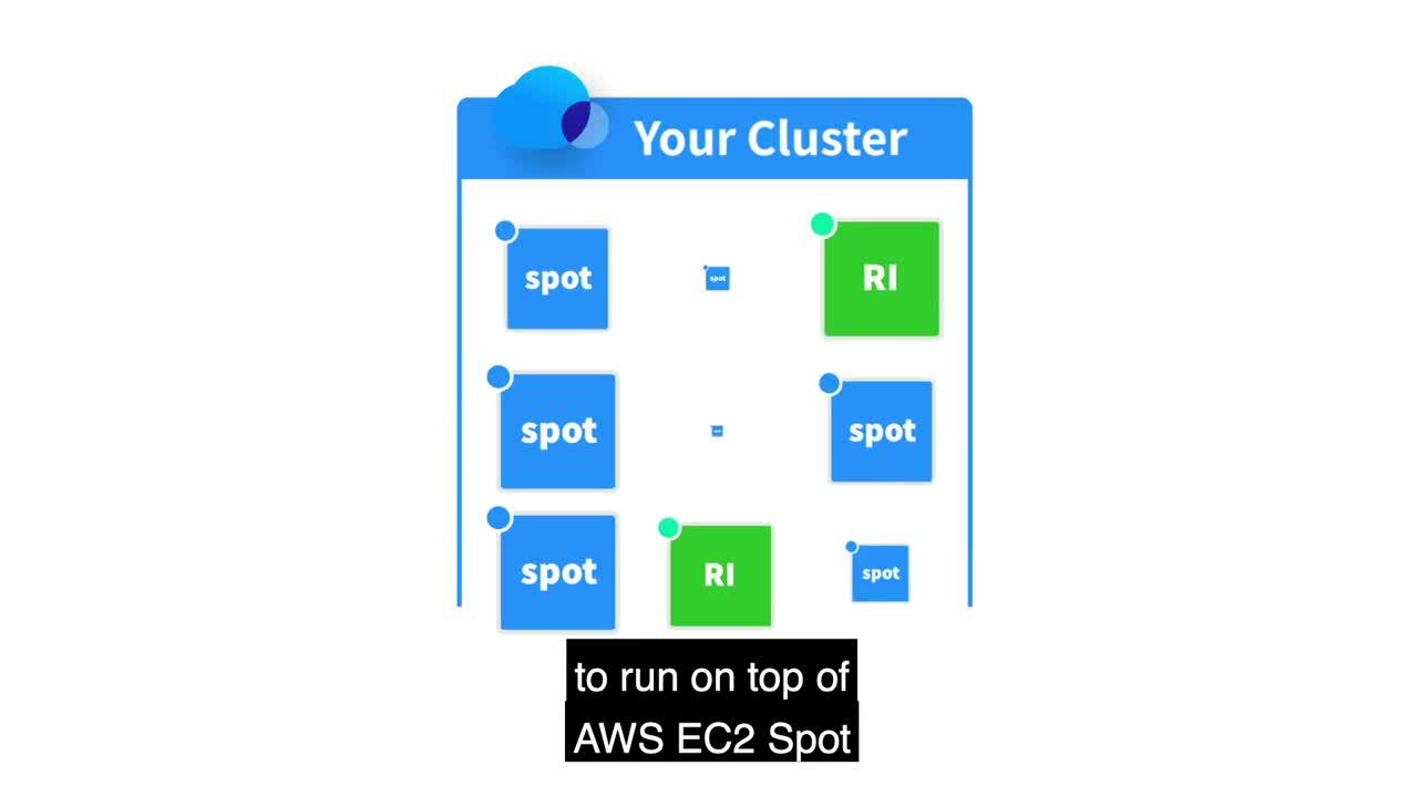 Take Control of Your AWS Cloud