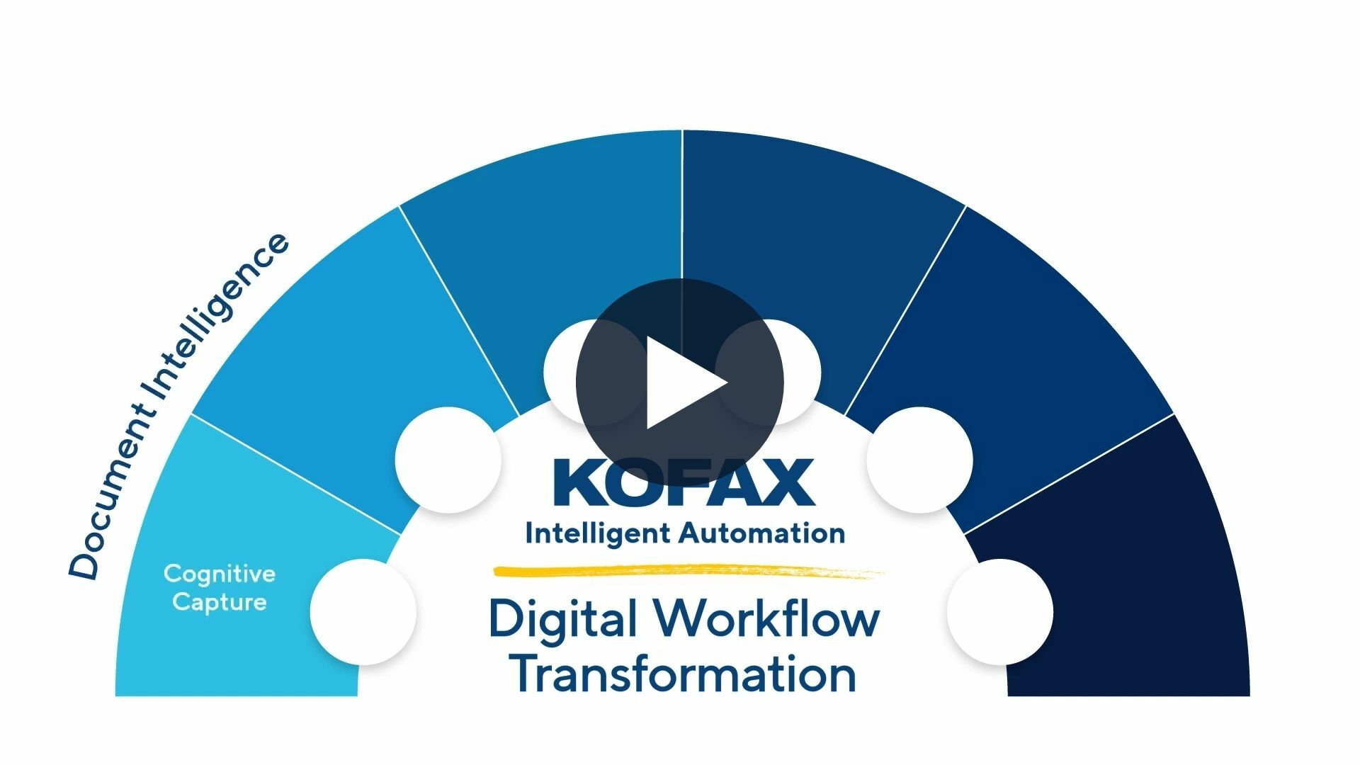Digital Workflow Transformation with Kofax Intelligent Automation