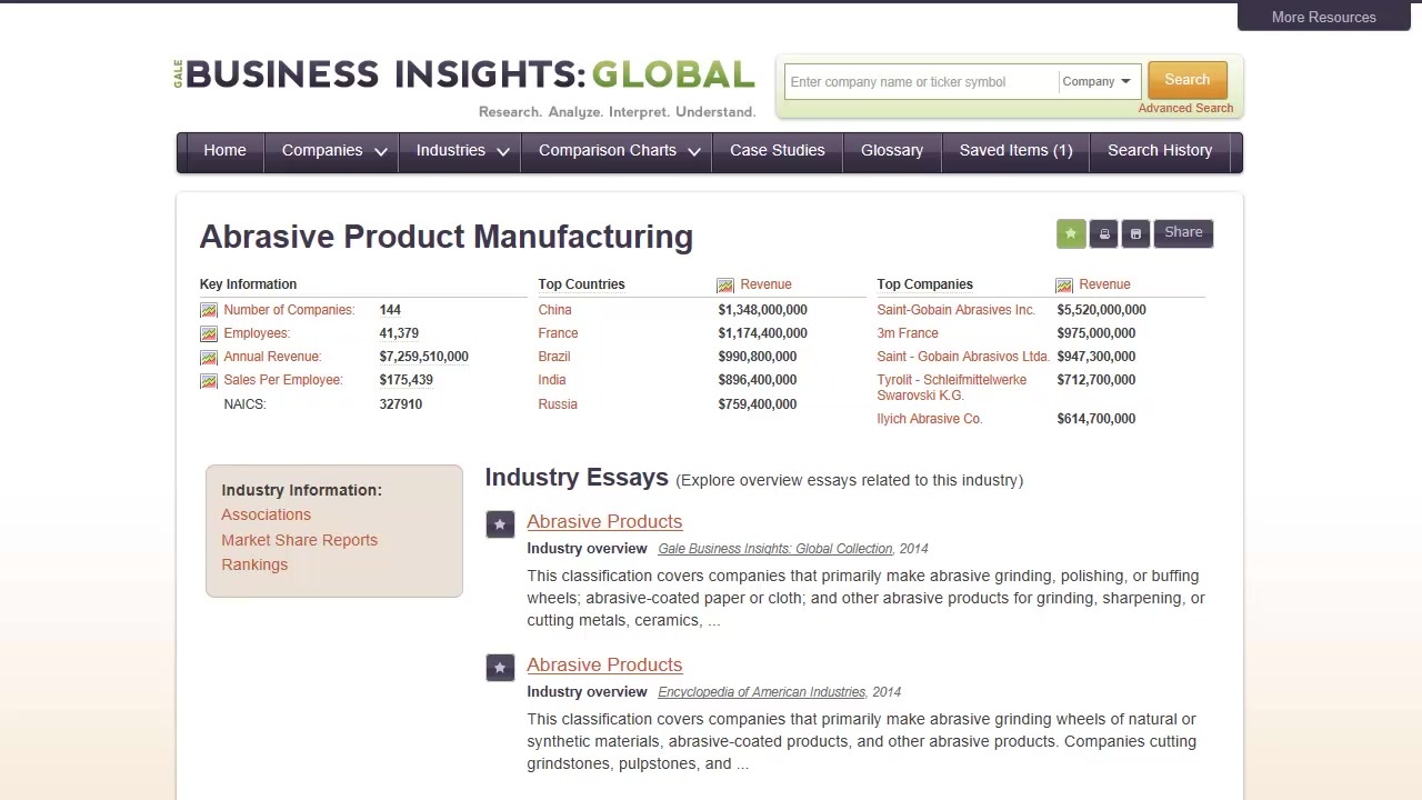 Business Insights: Global - Industries