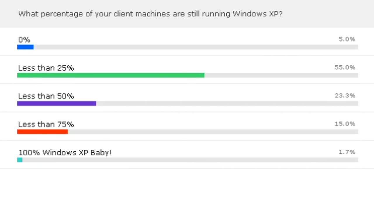 All About Client Operating Systems (and Getting Over Your X...P)