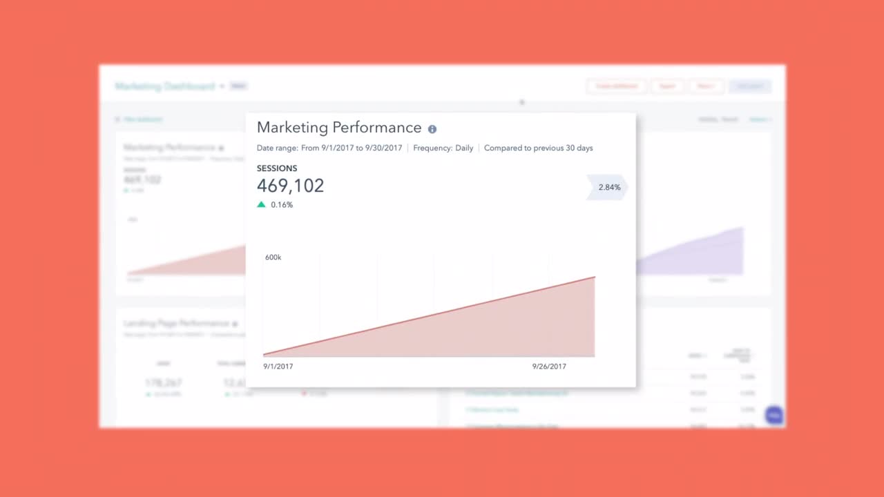 Marketing Software for Small to Enterprise Businesses | HubSpot