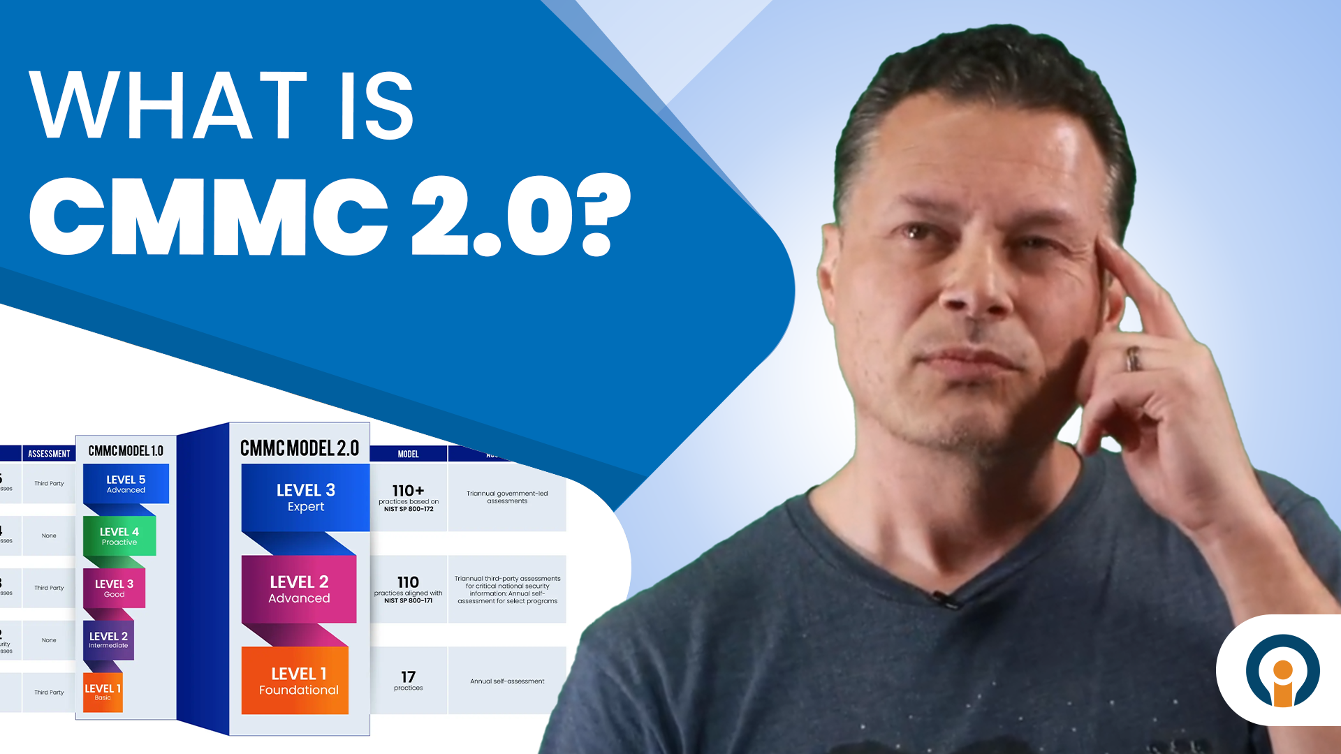 what is cmmc 2.0?