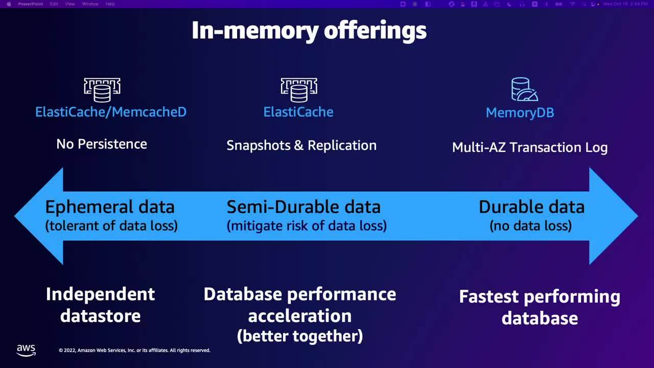 主題四 - 現代化開發架構革新從Container 到Serverless：善用 EKS 與MemoryDB 搭建微服務架構