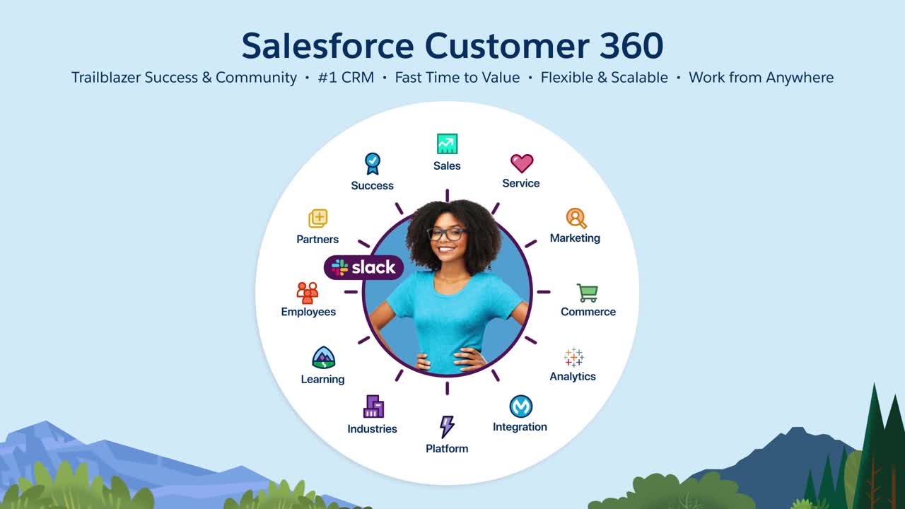 Imagem de divulgação do Salesforce Customer 360